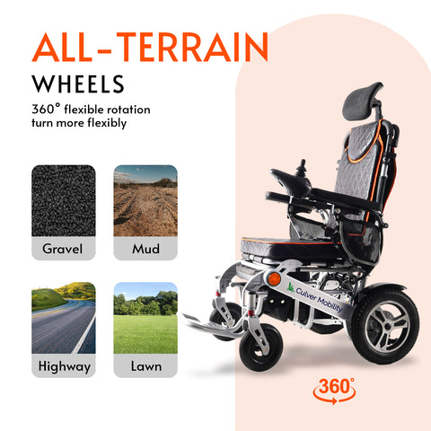 PANTHER All-Terrain Lightweight Electric Wheelchair for Adults