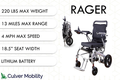 Alton Mobility Lightweight Foldable Electric Wheelchair Weight 40lbs - RAGER