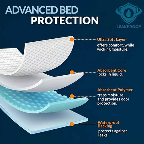 Alton Mobility Ultra-Soft Waterproof Incontinence Pads