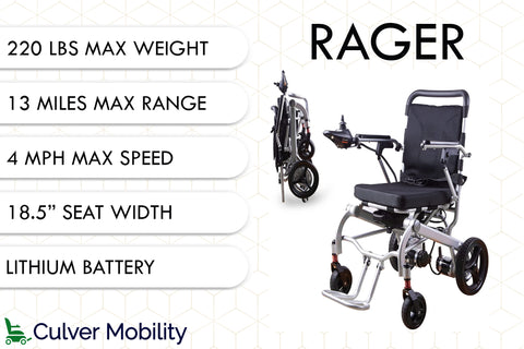 Lightweight Foldable Electric Wheelchair Weight 40lbs - RAGER