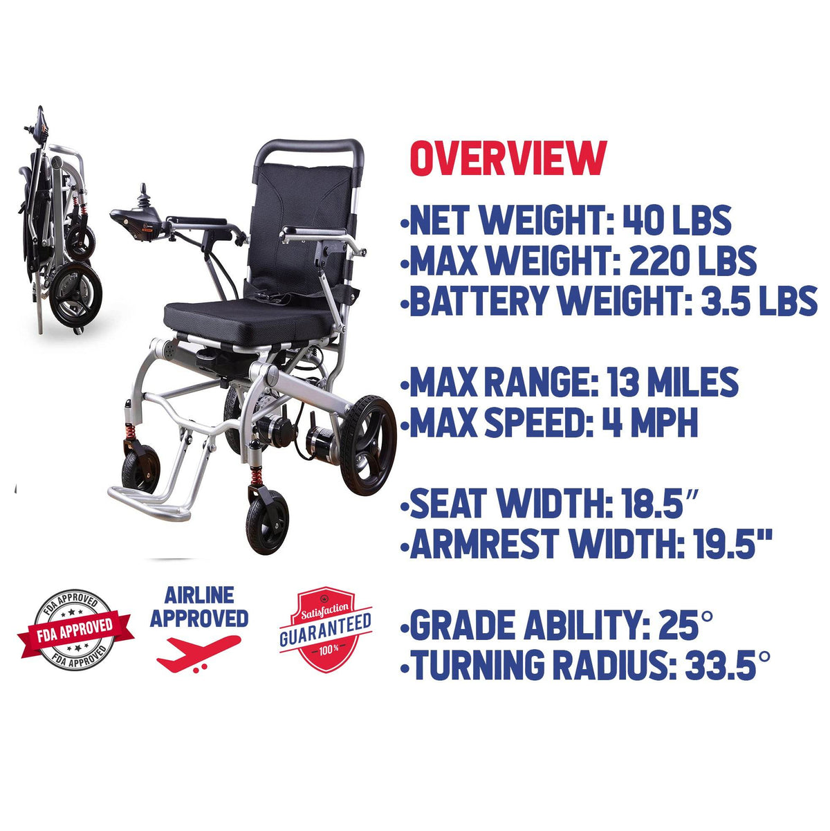 RAGER Lightweight Foldable Electric Wheelchair - 40lbs – Alton Mobility